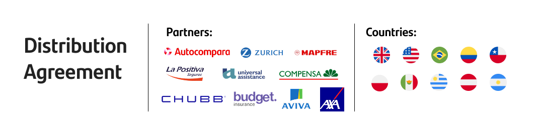 Distribution Agreements | Partners: Autocompara, Zurich, Mapfre, La Positiva Seguros, Universal Assistance, Compensa, CHUBB, Budget insurance, AVIVA, and AXA | Countries: United Kingdom, Brazil, Ecuador, Chile, Poland, United States, Mexico, Uruguay, Austria, and Argentina