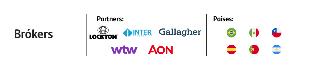 Brókers | Partners: Locktron, INTER Protección, AON, WTW, Gallagher | Países: España, Brasil, México, Argentina, Chile y Portugal