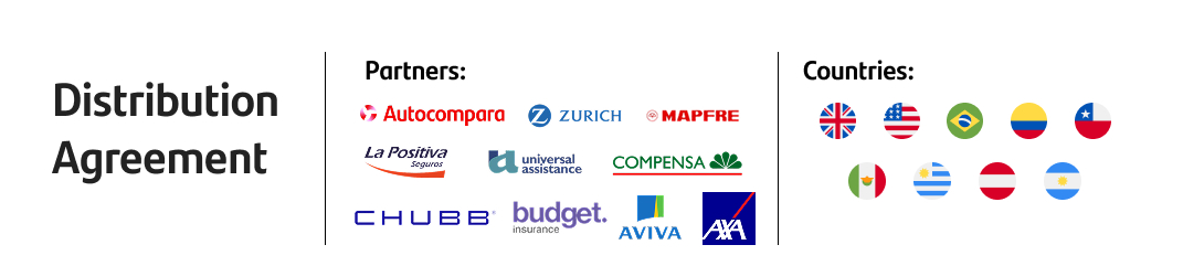 Distribution Agreements | Partners: Autocompara, Zurich, Mapfre, La Positiva Seguros, Universal Assistance, Compensa, CHUBB, Budget insurance, AVIVA, and AXA | Countries: United Kingdom, Brazil, Ecuador, Chile, Poland, United States, Mexico, Uruguay, Austria, and Argentina