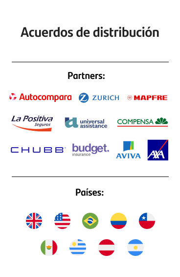 Acuerdos de distribución | Partners: Autocompara, Zurich, Mapfre, La Positiva Seguros, Universal Assistance, Compensa, CHUBB, Budget insurance, AVIVA y AXA | Países: Reino Unido, Brasil, Ecuador, Chile, Polonia, Estados Unidos, México, Uruguay, Austria y Argentina