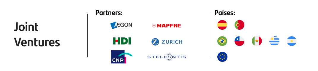 Joint Ventures | Partners: Zurich Santander, Aegon Santander, Santander Mapfre, HDI, CNP, and Stellantis | Countries: Spain, Portugal, Brazil, Chile, Argentina, Mexico, Uruguay, Europe, DCB is present in +10 countries