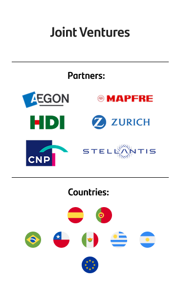 Joint Ventures | Partners: Zurich Santander, Aegon Santander, Santander Mapfre, HDI, CNP, and Stellantis | Countries: Spain, Portugal, Brazil, Chile, Argentina, Mexico, Uruguay, Europe, DCB is present in +10 countries